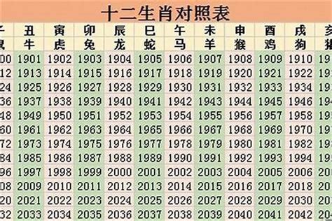 1976五行属什么|1976 年出生属什么生肖